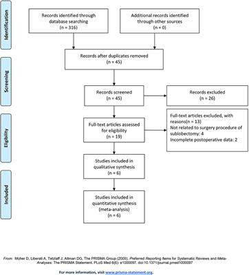 Electrocautery vs. Stapler in Comparing Safety for Segmentectomy of Lung Cancer: A Meta-Analysis